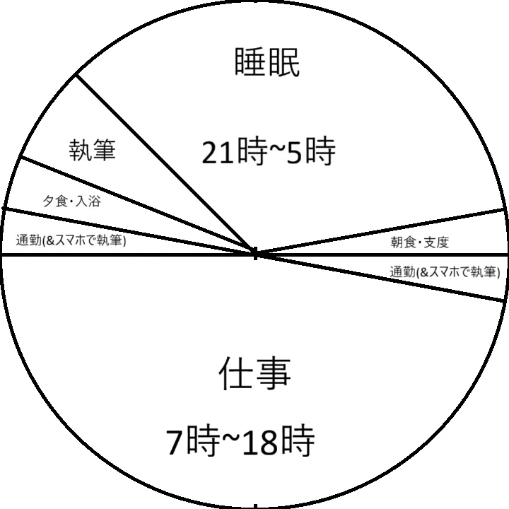 やってみた結果